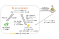 五稜郭駅に「HELLO CYCLING」ステーションを設置します