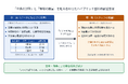 シェアサイクルの「あるべき台数」をデータで導く