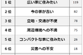 【住み替えしたい理由ランキング】424人アンケート調査