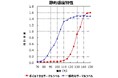 ボイルできるサーマルラベル「yudemoⓇ」新発売