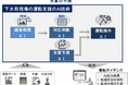 令和3年度より実施してきたB-DASHプロジェクトがガイドライン化「下水処理場の運転を支援するAI技術」について