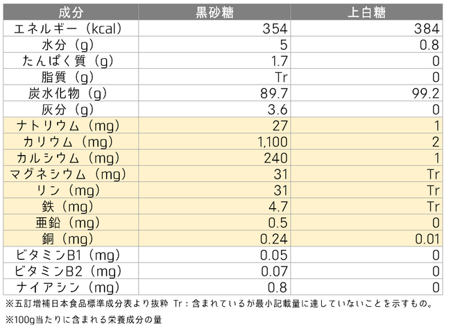 後の新習慣サウナ専用黒糖