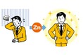 中年男性の吸収型亜鉛摂取による体感は、「エイジングケア効果」だった