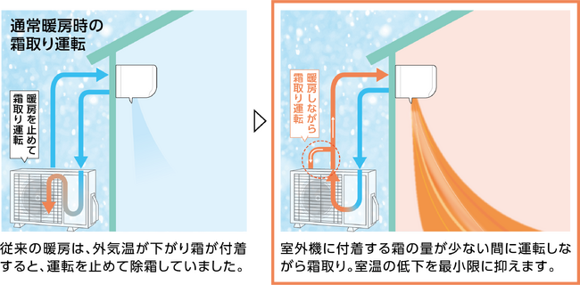 「バイパス暖房」イメージ※12