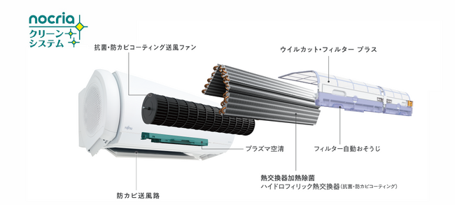 「ノクリア クリーンシステム」イメージ