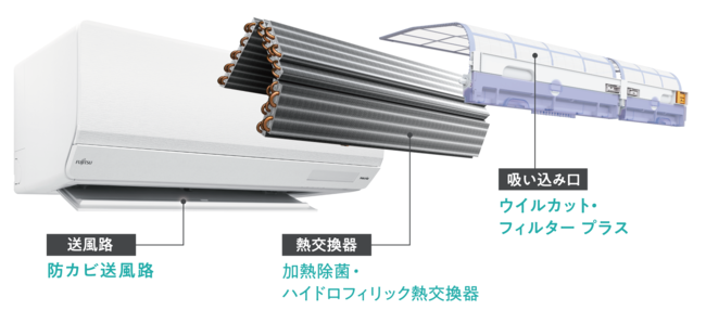 ノクリア クリーンシステム イメージ