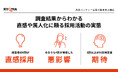 採用にAIの可能性は?経営者の8割が「直感採用」、4割が「採用の質に悪影響」──成長ベンチャー企業の採用実態調査
