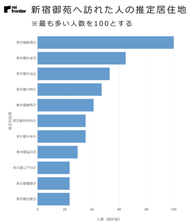 新宿御苑へ訪れた人の推定居住地