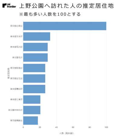 上野公園へ訪れた人の推定居住地