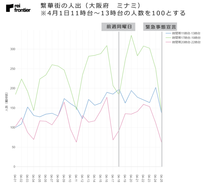 大阪府　ミナミの人出