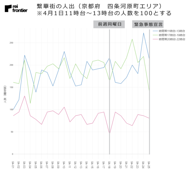 京都府　四条河原町エリアの人出