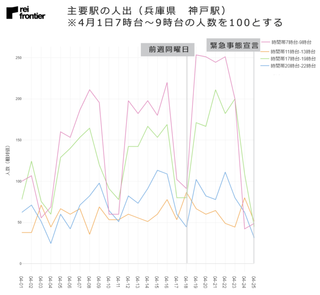 兵庫県　神戸駅の人出