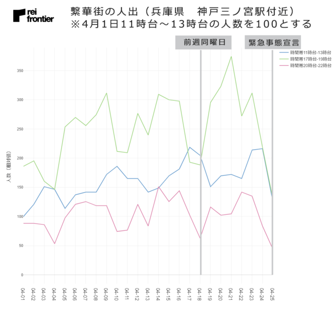 兵庫県　神戸三宮駅付近の人出