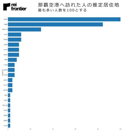 那覇空港へ訪れた人の推定居住地