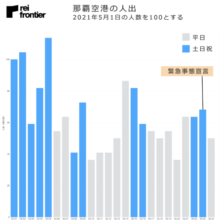 那覇空港の人出