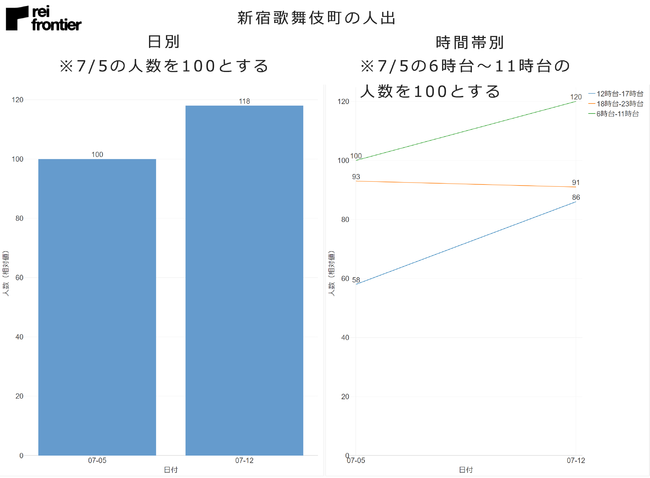 新宿歌舞伎町の人出