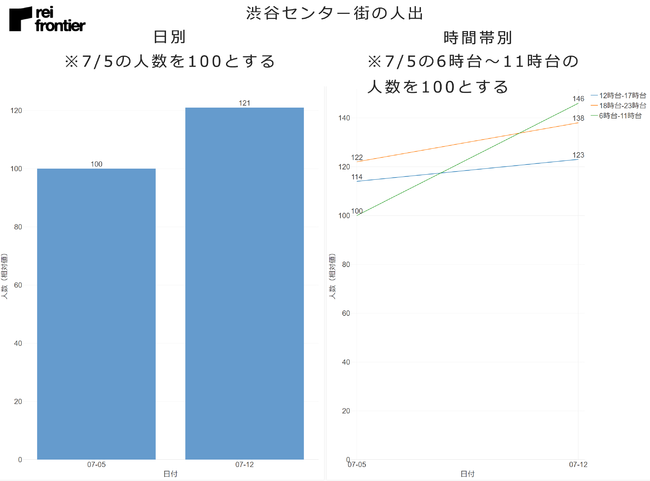 渋谷センター街の人出