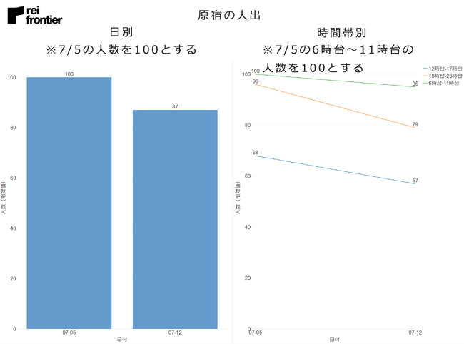 原宿の人出