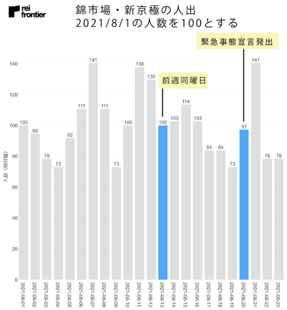 錦市場・新京極の人出