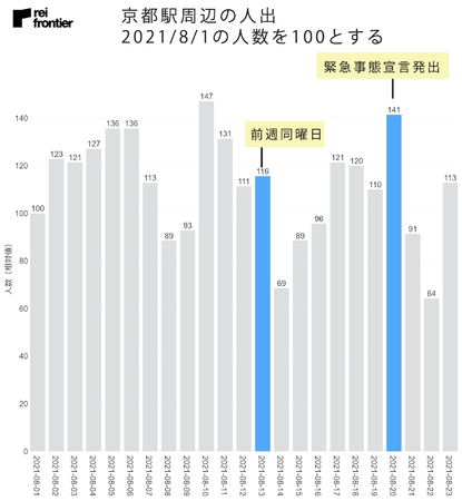 京都駅周辺の人出