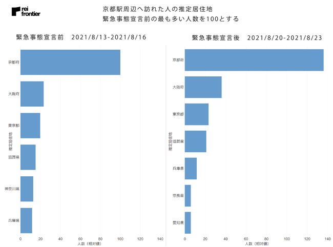 京都駅周辺へ訪れた人の推定居住地