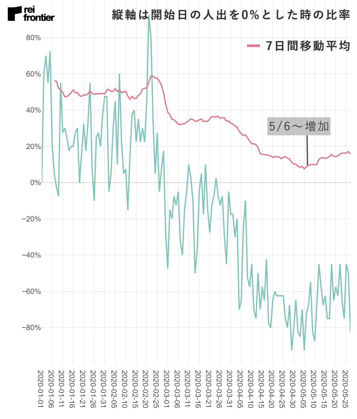 コロナ 今日 市 北九州 速報