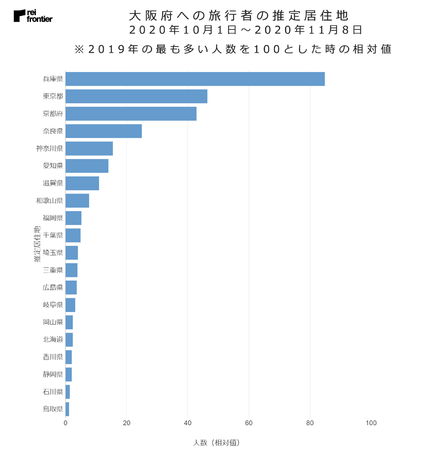 大阪府への旅行者の推定居住地　2020年10月1日～2020年11月8日