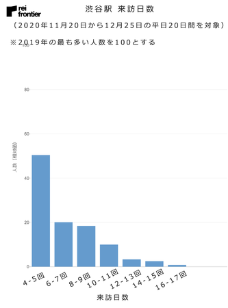 渋谷駅　2020年来訪日数