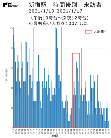 新宿駅　時間帯別　来訪者　2021年1月13日～2021年1月17日