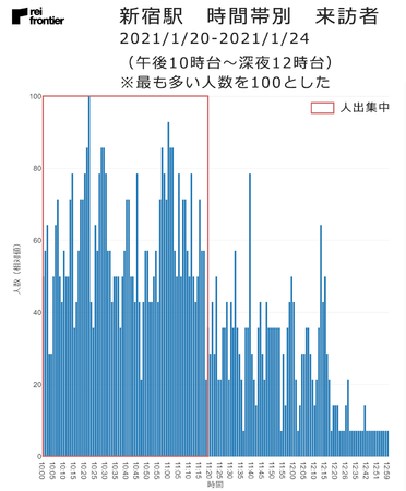 新宿駅　時間帯別　来訪者　2021年1月20日～2021年1月24日