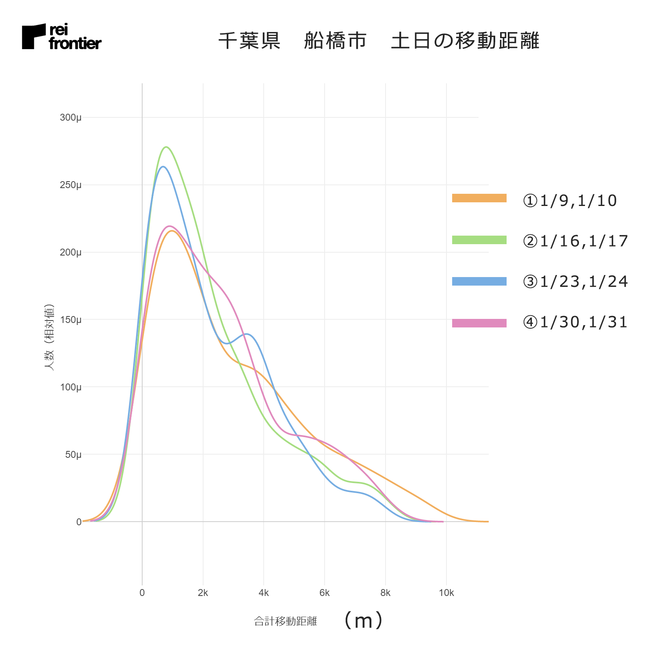 千葉県　船橋市の移動距離