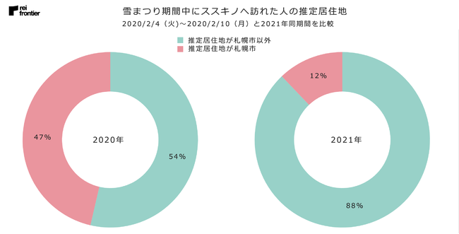 雪まつり期間中にススキノへ訪れた人の推定居住地