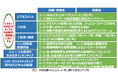AI・クラウドネイティブ時代に向けた医療機関のセキュリティ対策について