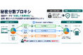 医療AIプラットフォーム技術研究組合（HAIP）と株式会社ZenmuTechは、「秘密分散プロキシ技術」を活用したサイバーセキュリティ事業の開始で合意