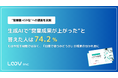 LOOV、「営業現場におけるAI活用実態調査」を実施。営業職の9割が生成AIを認知、約7割が“成果改善”を実感