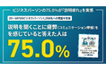 【LOOV調査】「人が話した方が伝わる」は思い込みだった？ ビジネスパーソンの約8割が“説明疲れ”！ “聞きパが低い”説明が商談見送り・候補除外を招く
