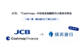 JCB、資金管理・キャッシュフロー改善ポータル「Cashmap」の 地域金融機関向け提供を開始