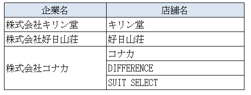 (五十音順)