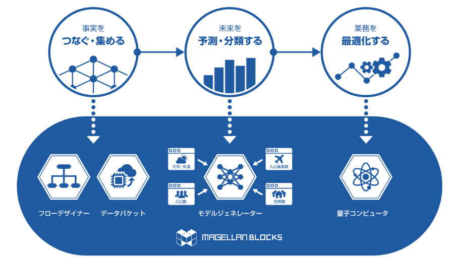 Jcb 保険代理店事業にクラウドaiサービスを導入 Jcbのプレスリリース