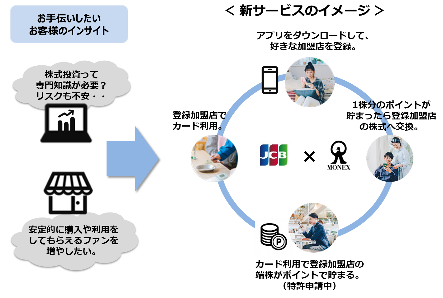 Jcbとマネックス証券 国内初サービスの共同開発へ Jcbのプレスリリース