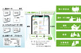 大成有楽不動産株式会社が「ビル管理サービスの安全・品質の強化と業務効率化」の実現に向け、SOLIZEの自然言語処理AIソリューション「SpectA KY-Tool」を採用し、DXを推進