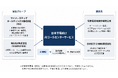 サイバーステップHD、中国大手IT企業・信華信とAI分野における共同事業に関する基本合意を締結
