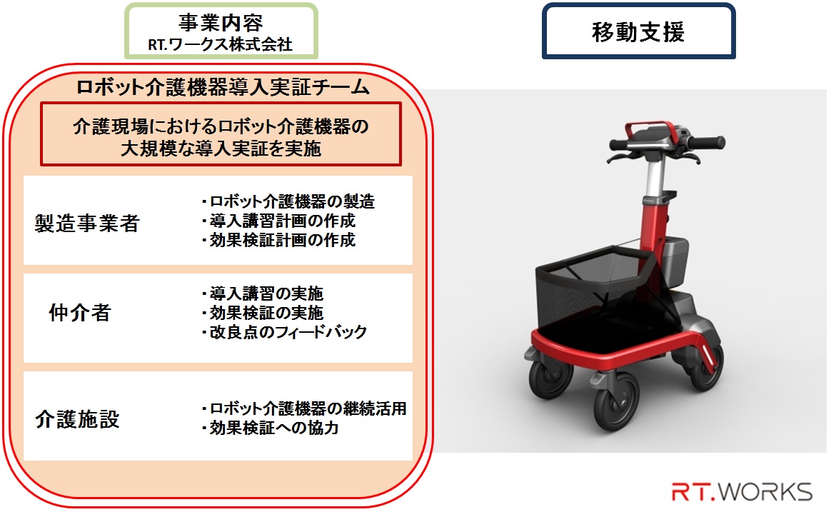 電動歩行アシストカート 介護ロボット実証事業参加について Rt ワークス株式会社のプレスリリース