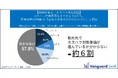 【2026年最新・カスハラ実態調査】カスハラ対策義務化までおよそ2カ月。現場社員の約6割が「会社の準備状況がわからない」と回答