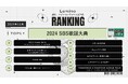 12月のLemino韓流・アジア人気ランキング発表!!第1位は人気K-POPアイドルが総出演した「2024 SBS歌謡大典」