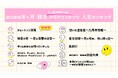 1月のLemino韓流・アジア人気ランキング発表!!第1位は青春ロマンス韓国時代劇「チェックイン漢陽(ハニャン)」