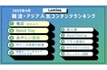 4月のLemino韓流・アジア人気ランキング発表!!’大蛇’×’巫女’の異色ファンタジーロマンス時代劇『鬼宮(ききゅう)』が第1位!