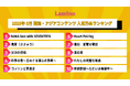 6月のLemino韓流・アジア人気ランキング発表!!デビュー10周年のSEVENTEENが贈る盛りだくさんの3泊4日の旅『NANA bnb with SEVENTEEN』が1位にランクイン!