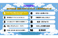 8月のLemino韓流・アジア人気ランキング発表！！　『Dating Game～口説いてもいいですか、ボス!?～』 ディレクターズカット版が2ヵ月連続で1位にランクイン！