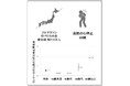 【慶應義塾】日本陸連公認コースマラソン大会における年齢層別心停止発生状況を調査